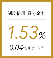xMp  1.53% 0.04%
