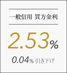 ʐMp  2.35% 0.04%