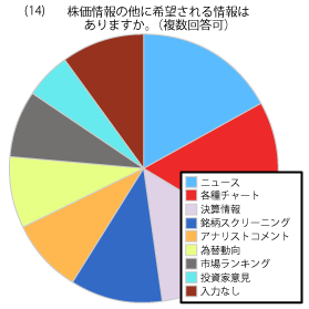 お客様満足度確認アンケート結果