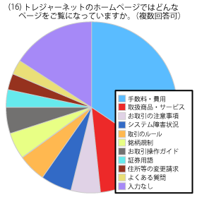 お客様満足度確認アンケート結果