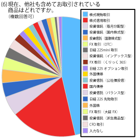 お客様満足度確認アンケート結果