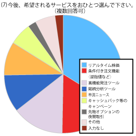 お客様満足度確認アンケート結果