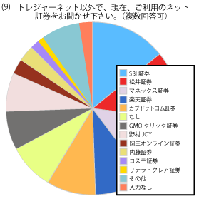 お客様満足度確認アンケート結果