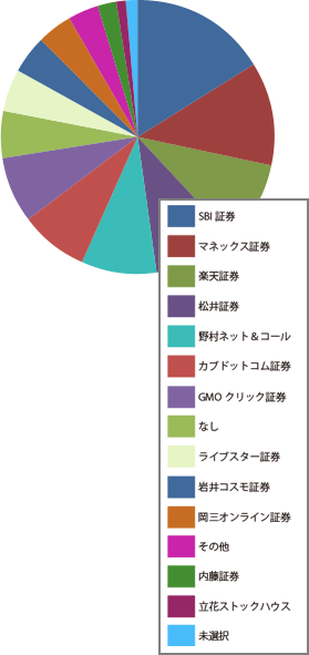 お客様満足度確認アンケート結果