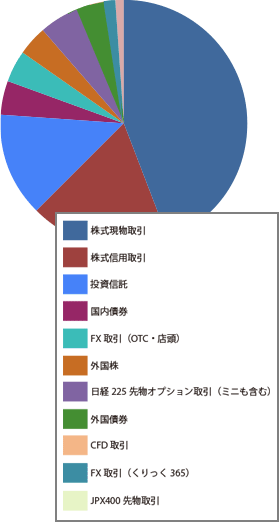 お客様満足度確認アンケート結果