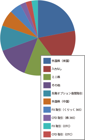 お客様満足度確認アンケート結果