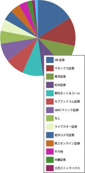 お客様満足度確認アンケート結果