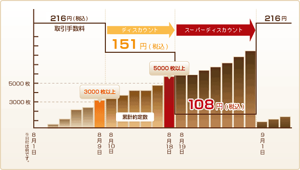 �}�C���[�W5000�����̏���