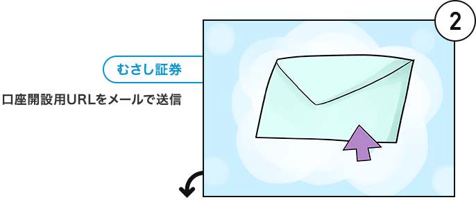 2.ނ، }Cio[o^p[M