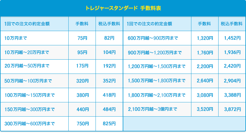 gW[X^_[h萔\