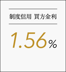 xMp  1.53% 0.04%