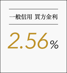 ʐMp  2.35% 0.04%