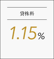 貸株料 1.15%