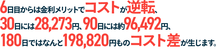 4ڂ͋bgŃRXgt]A30ڂł͎萔̍𒴂5,300~̍A60ڂɂ10,000~ȏ̍A180ł͂Ȃ35,108~̃RXg܂B