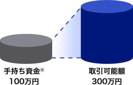 �茳�����̖�3�{�̎�����\