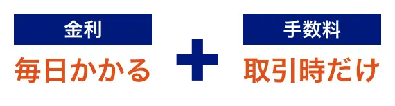 金利 毎日かかる + 手数料 取引時だけ