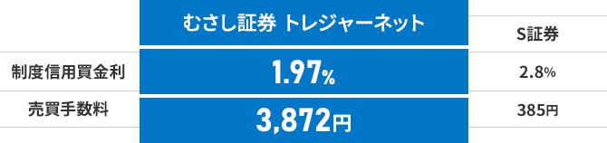 ނ، gW[lbgFxMp1.35%A萔810~