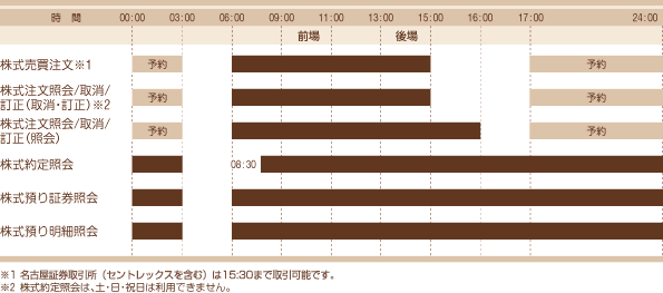 株式売買注文/照会