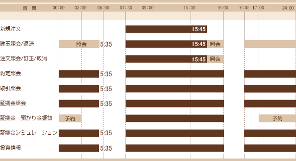 敨EIvV