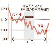 茚15K5Ԃ̋t߂