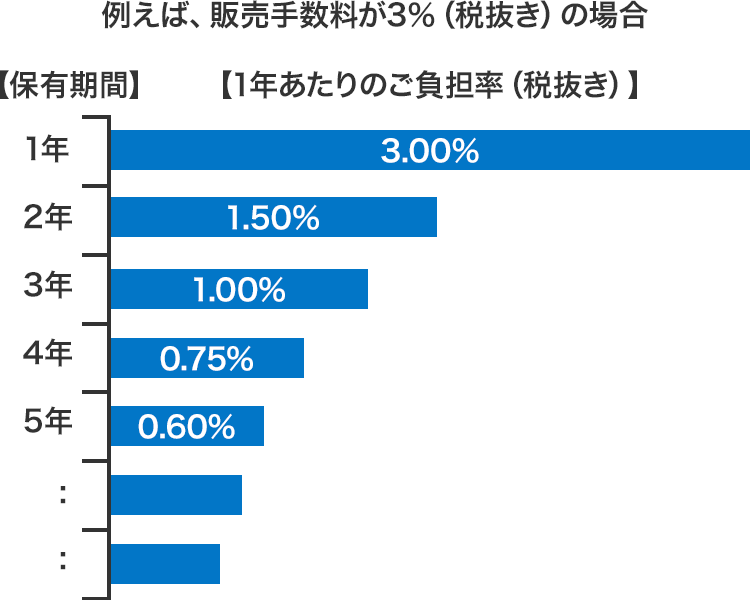 Ⴆ΁A̔萔3iŔj̏ꍇ