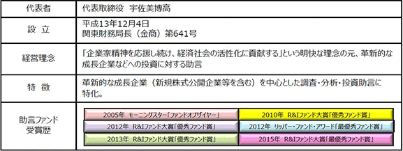 マネジメント アセット エンジェル ジャパン