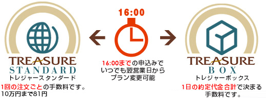 萔